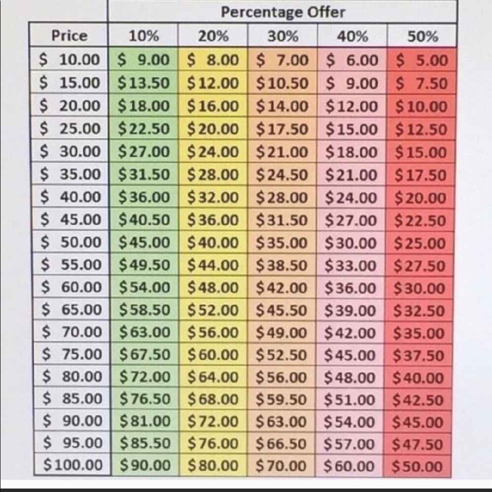 Please read before you offer :)